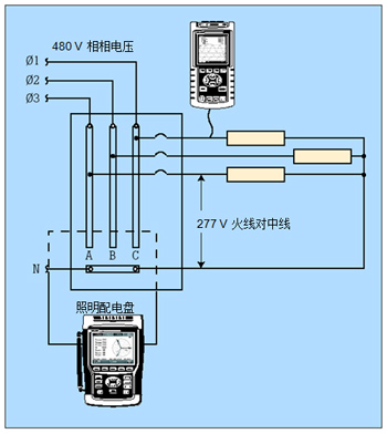 配合人工計(jì)算，單相分析儀可獨(dú)立地測(cè)量每一個(gè)鎮(zhèn)流器。三相分析器可同時(shí)測(cè)量全部三相電線(xiàn)，且能自動(dòng)計(jì)算。